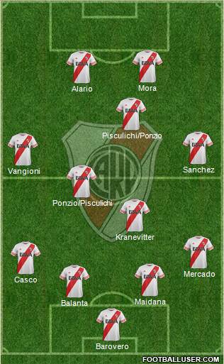 River Plate Formation 2015
