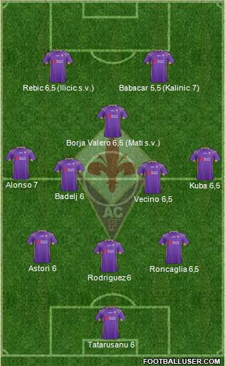 Fiorentina Formation 2015