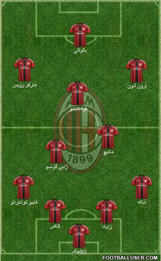 A.C. Milan Formation 2015