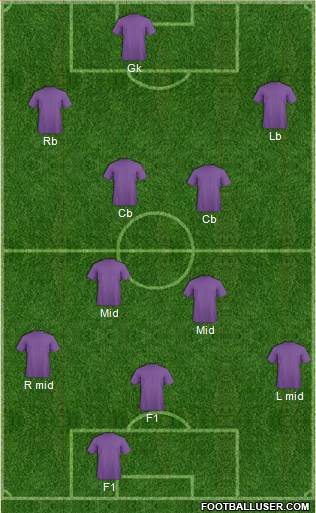 Leicester City Formation 2015