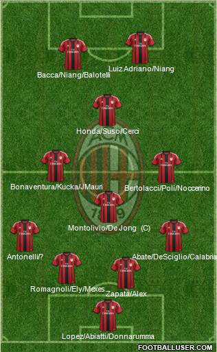 A.C. Milan Formation 2015