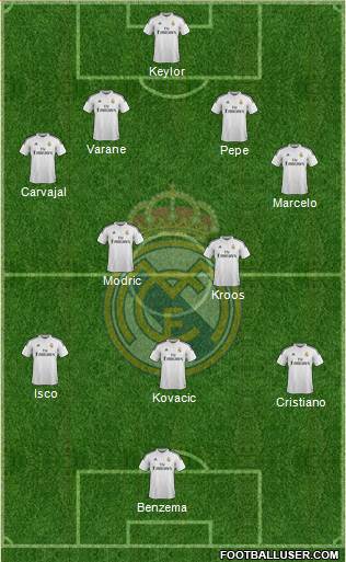 Real Madrid C.F. Formation 2015
