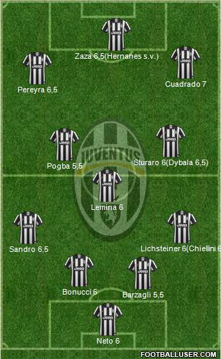 Juventus Formation 2015