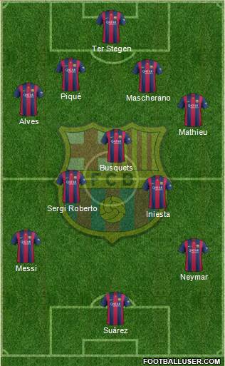 F.C. Barcelona Formation 2015