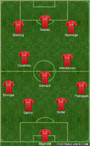 Liverpool Formation 2015