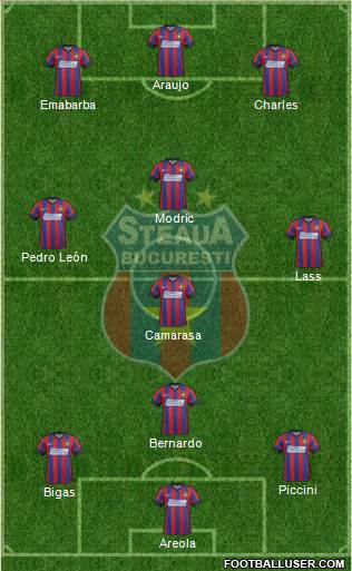 FC Steaua Bucharest Formation 2015