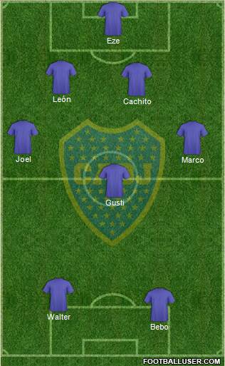 Boca Juniors Formation 2015