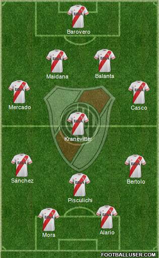 River Plate Formation 2015