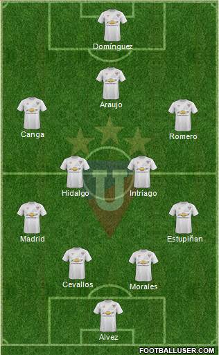 LDU de Quito Formation 2015