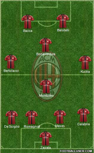 A.C. Milan Formation 2015