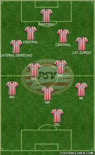 PSV Formation 2015