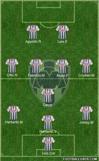 Club de Fútbol Monterrey Formation 2015