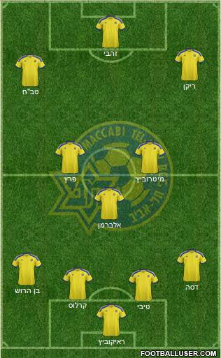 Maccabi Tel-Aviv Formation 2015