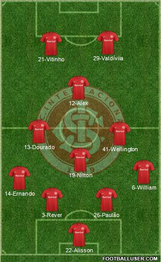 SC Internacional Formation 2015