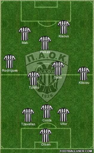 AS PAOK Salonika Formation 2015