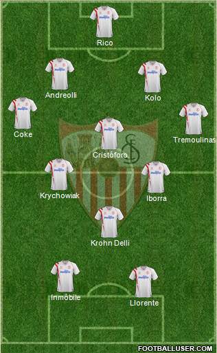 Sevilla F.C., S.A.D. Formation 2015