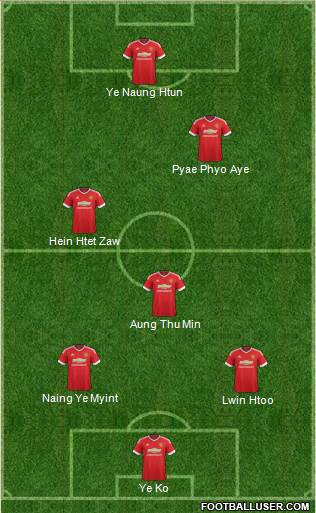 Manchester United Formation 2015