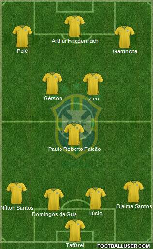 Brazil Formation 2015