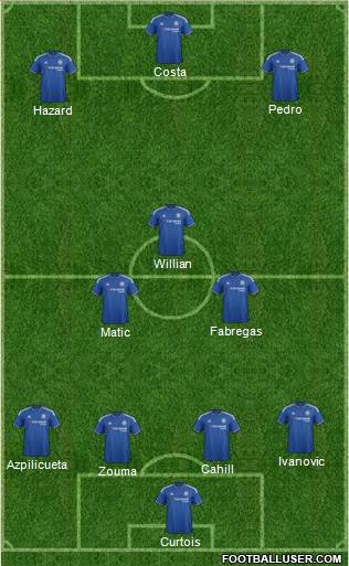 Chelsea Formation 2015