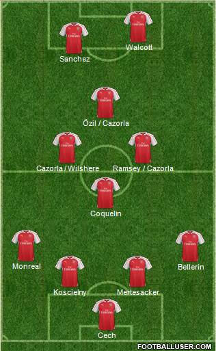 Arsenal Formation 2015