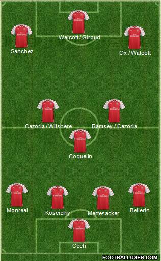 Arsenal Formation 2015