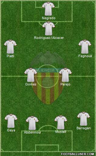 Valencia C.F., S.A.D. Formation 2015
