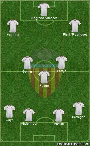 Valencia C.F., S.A.D. Formation 2015