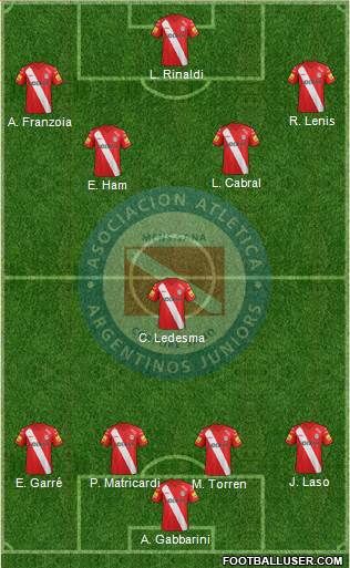 Argentinos Juniors Formation 2015