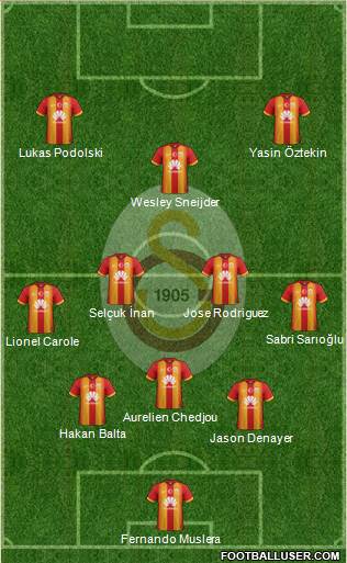 Galatasaray SK Formation 2015