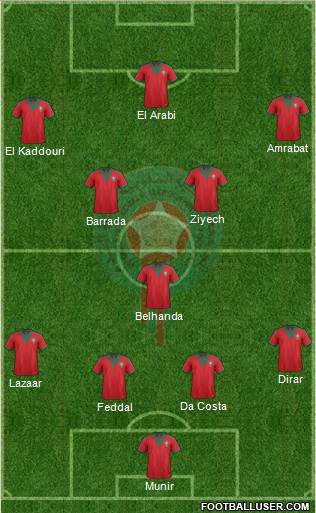 Morocco Formation 2015