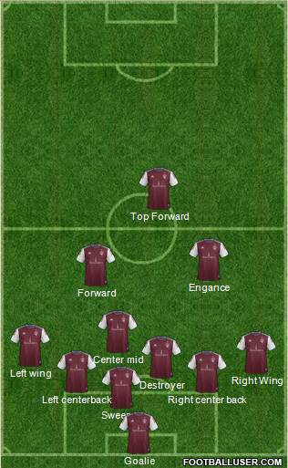 Colorado Rapids Formation 2015