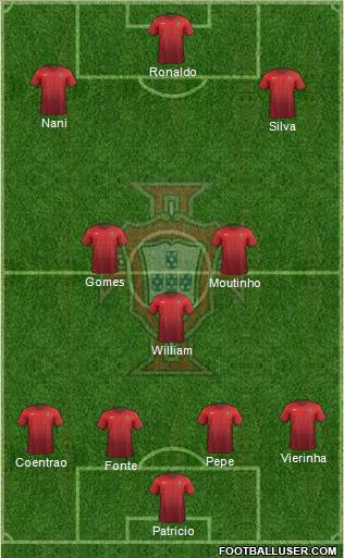 Portugal Formation 2015