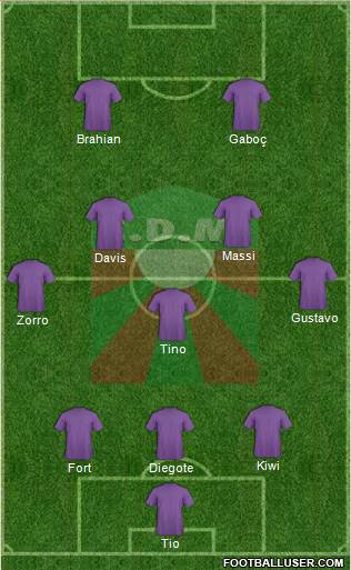 Club Deportivo Maldonado Formation 2015
