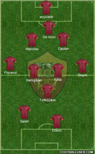 AS Roma Formation 2015