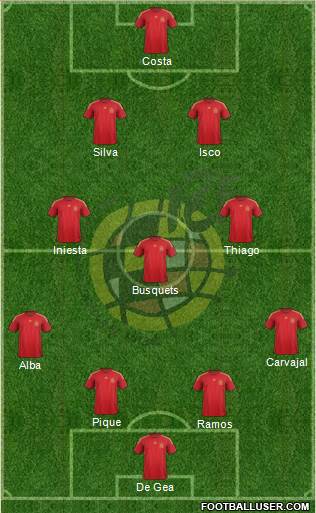 Spain Formation 2015