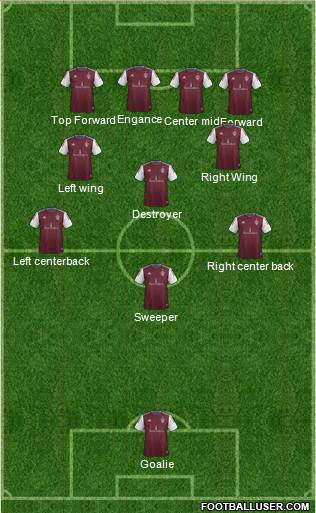 Colorado Rapids Formation 2015