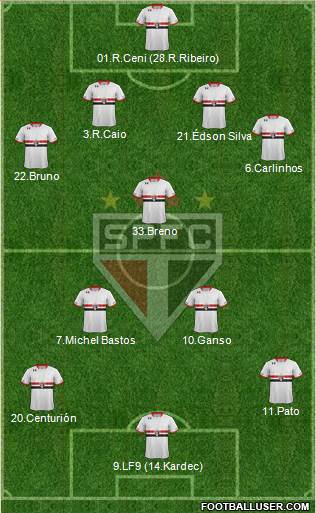 São Paulo FC Formation 2015
