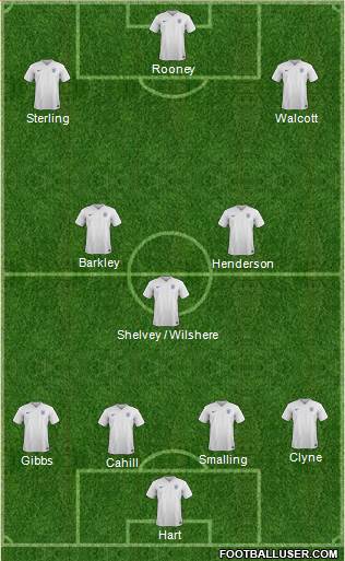 England Formation 2015