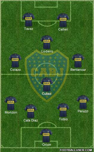 Boca Juniors Formation 2015