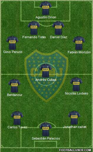 Boca Juniors Formation 2015