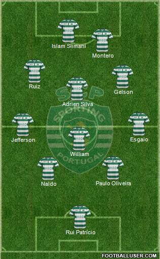 Sporting Clube de Portugal - SAD Formation 2015