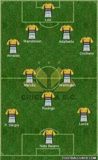 Criciúma EC 4-2-3-1 football formation