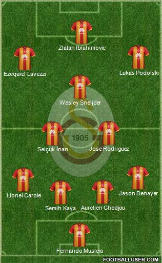 Galatasaray SK Formation 2015