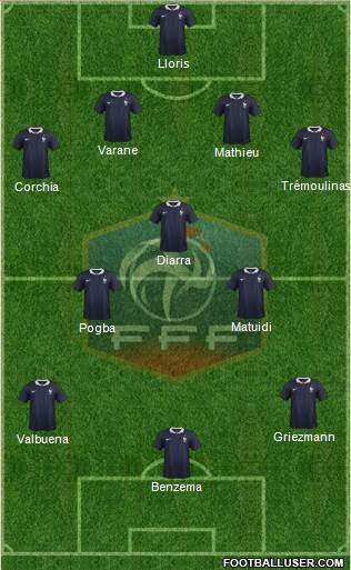 France Formation 2015