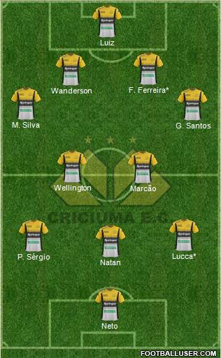 Criciúma EC Formation 2015