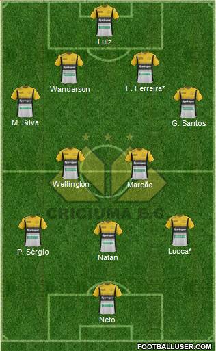 Criciúma EC 4-2-3-1 football formation