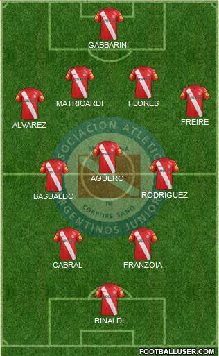Argentinos Juniors Formation 2015