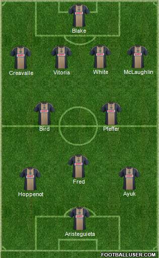 Philadelphia Union Formation 2015