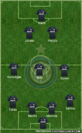 F.C. Internazionale Formation 2015