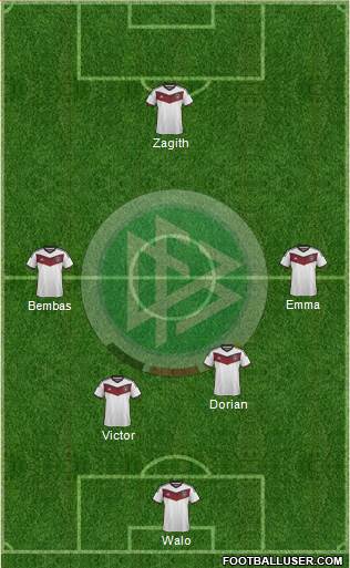 Germany Formation 2015